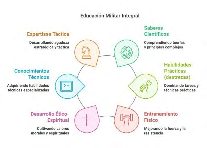 Uso de herramientas digitales en la educación a distancia