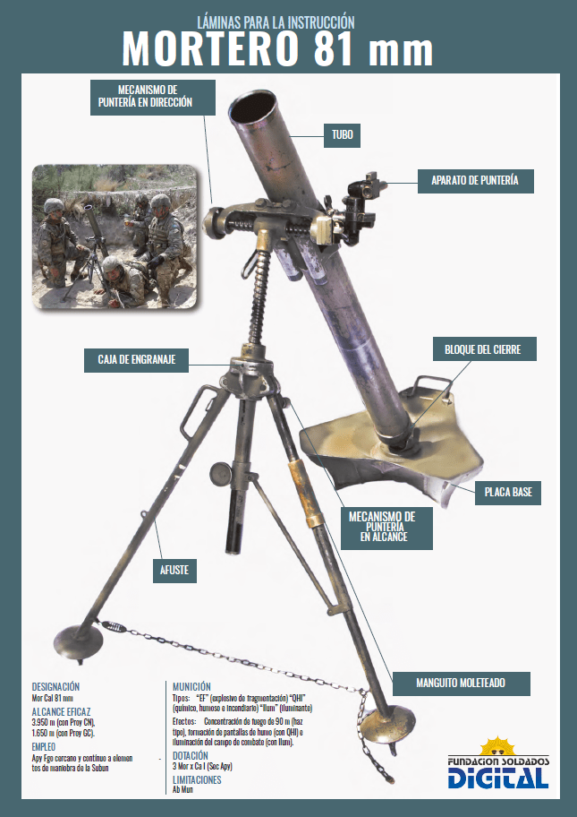 Lámina para la instrucción: mortero 81 mm