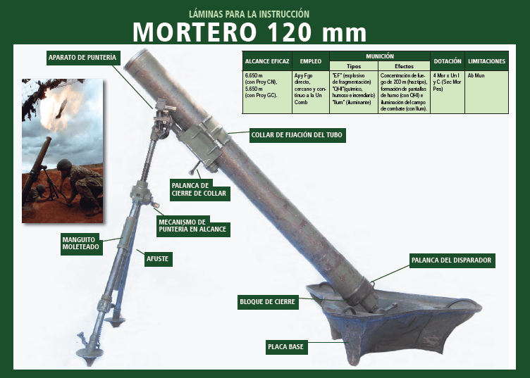 mortero 120 mm