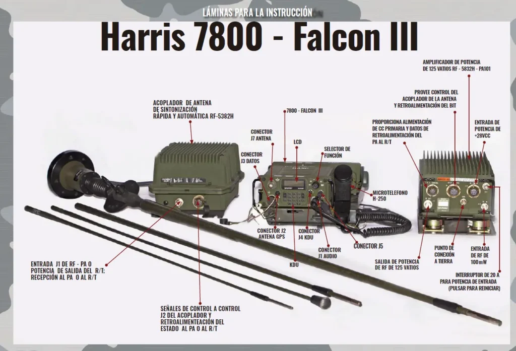 Harris 7800 - Falcon III