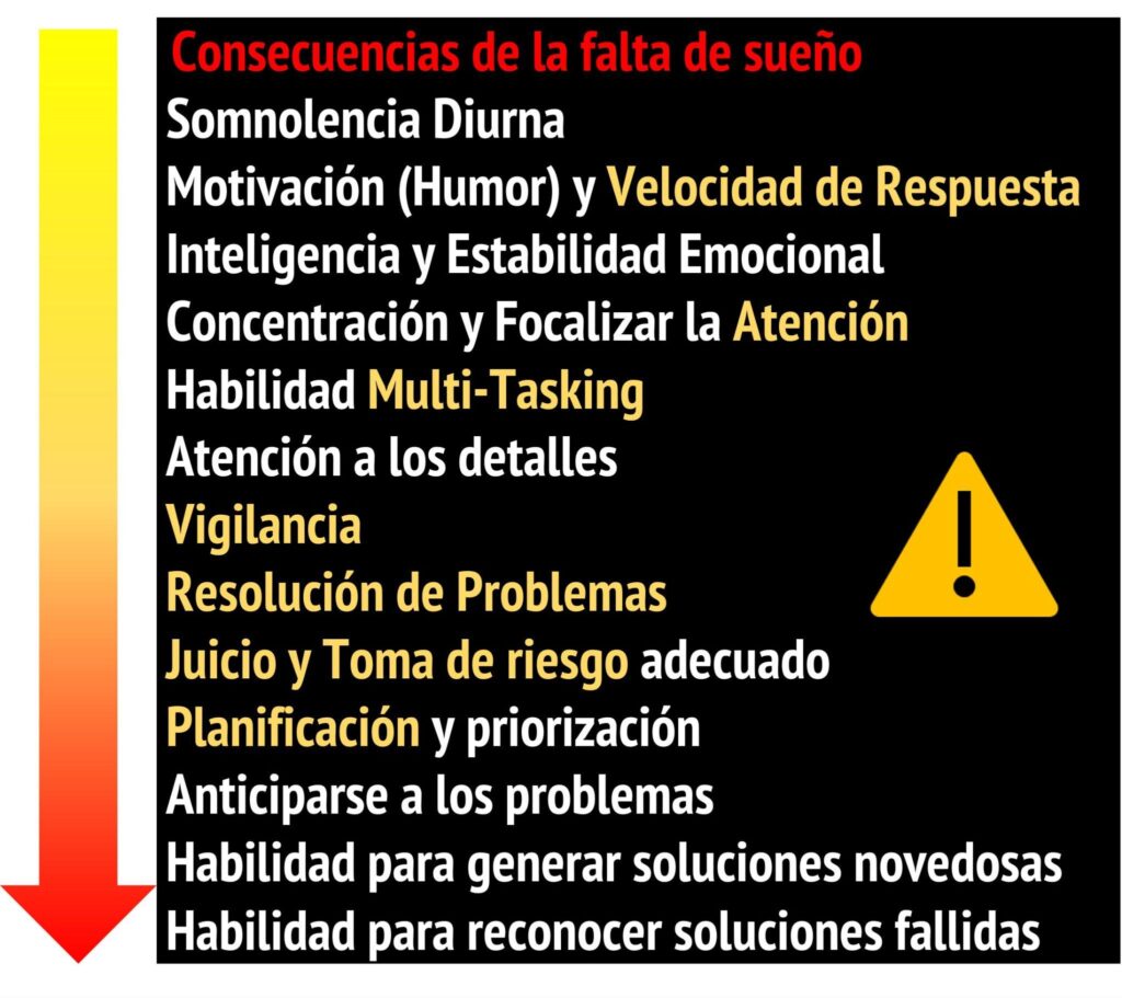 Consecuencias de la fatiga y privación de sueño